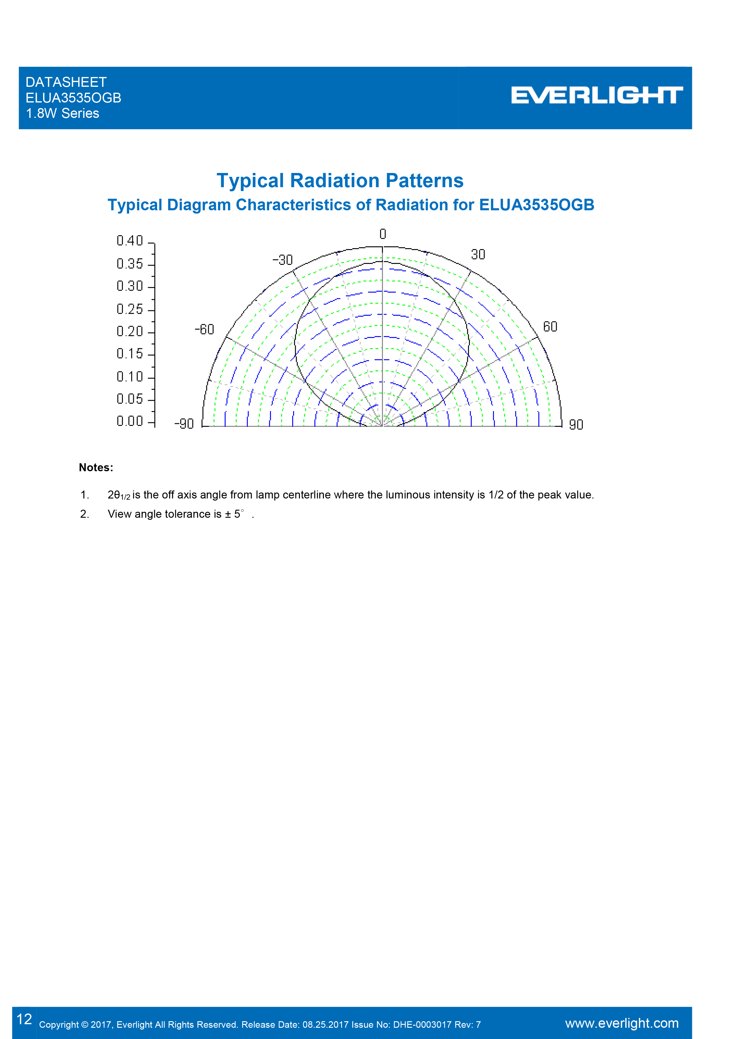 亿光1.8W紫光LED灯珠ELUA3535OGB-P8090U23040500-VD1M规格书PDF