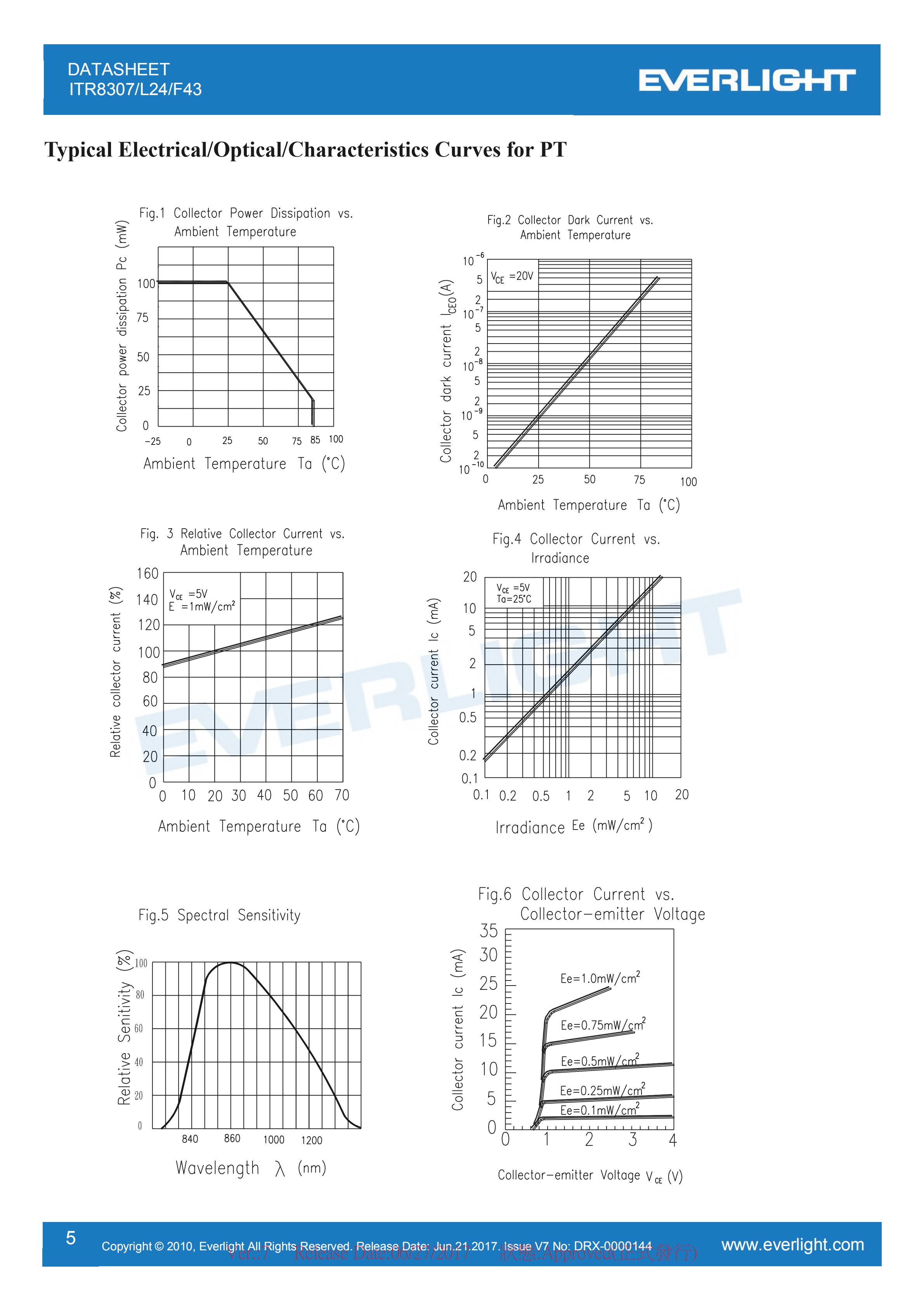亿光直插反射式光电开关ITR8307/L24/F43参数及规格书(PDF 数据表)