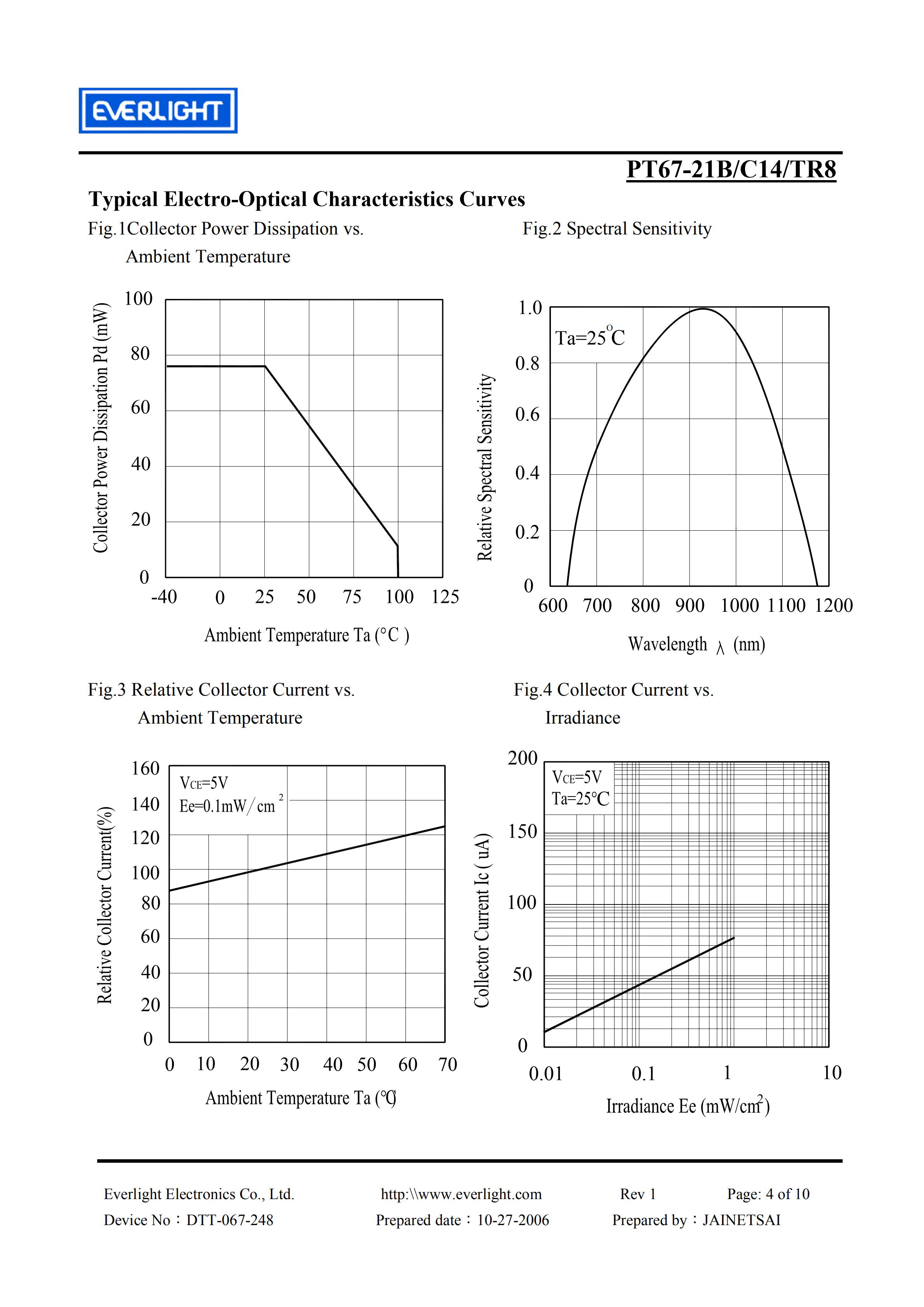 亿光贴片3528红外接收管PT67-21B/C14/TR8规格书PDF（数据表）