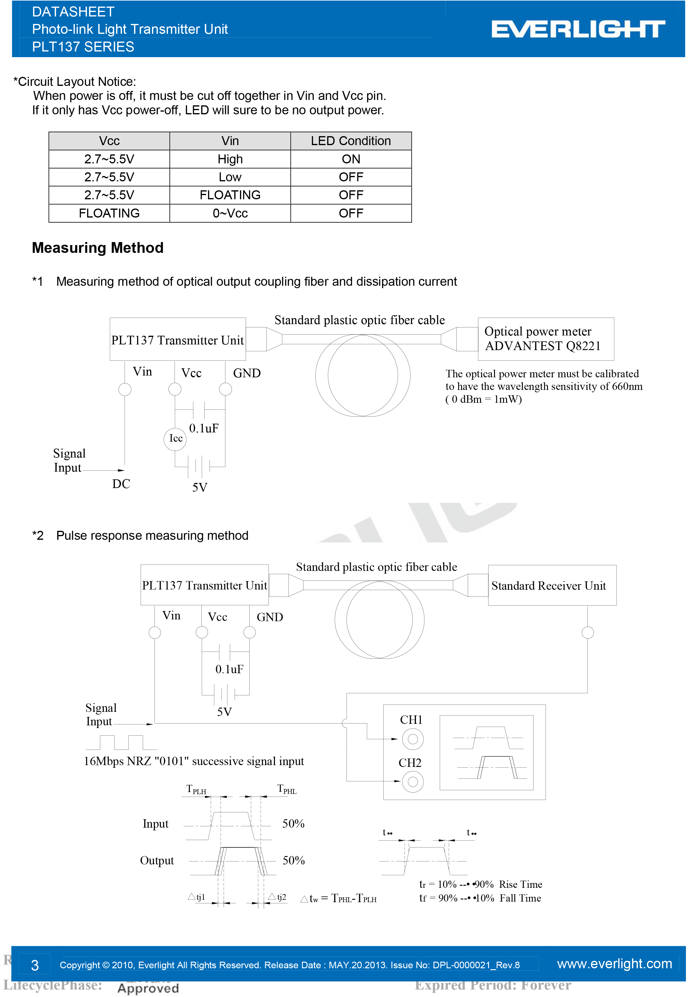 亿光光纤接发射器PLT137传输器-收发器规格书PDF 数据表