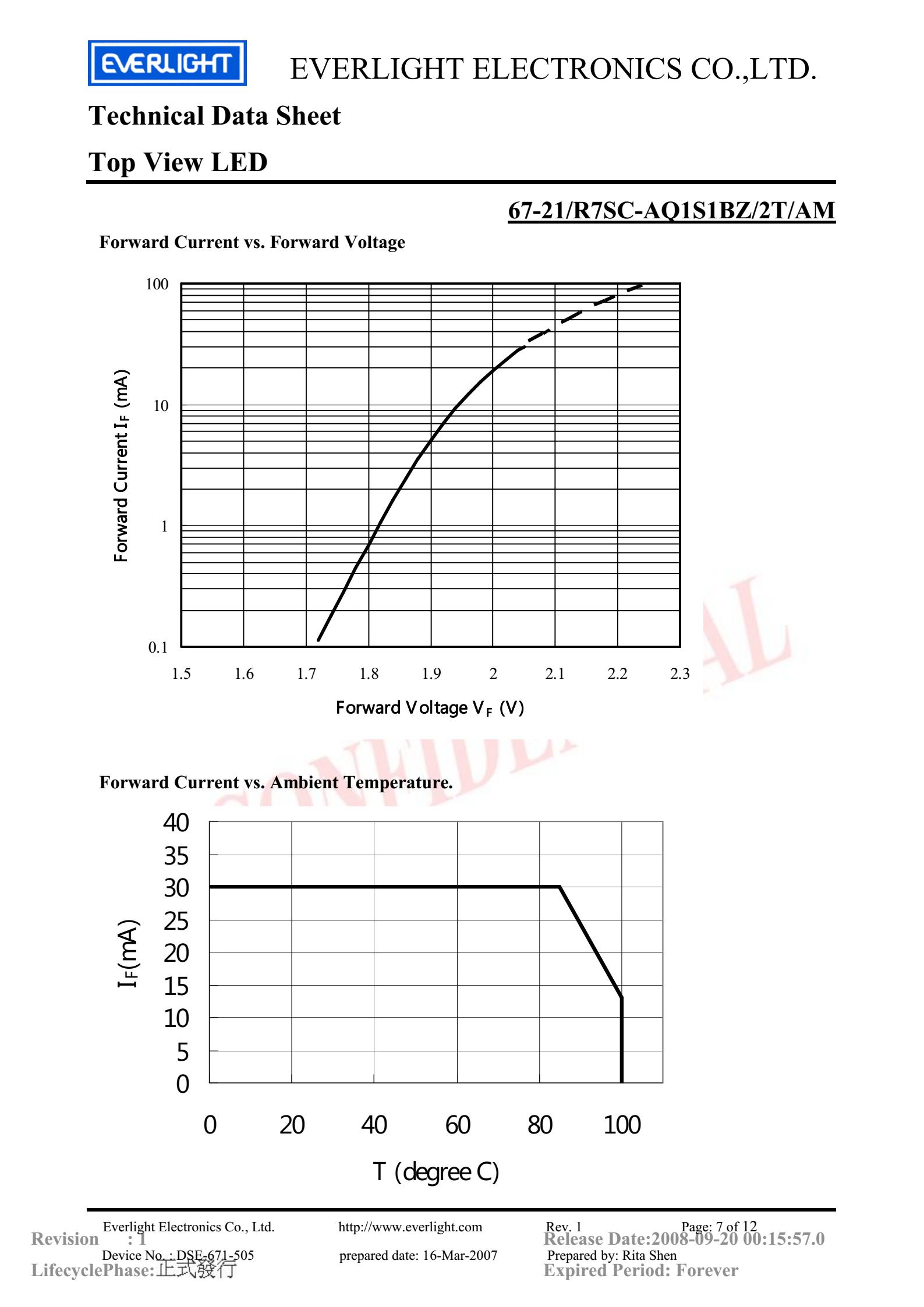 亿光贴片3528汽车专用灯珠67-21/R7SC-AQ1S1BZ/2T/AM参数及规格书(PDF 数据表)