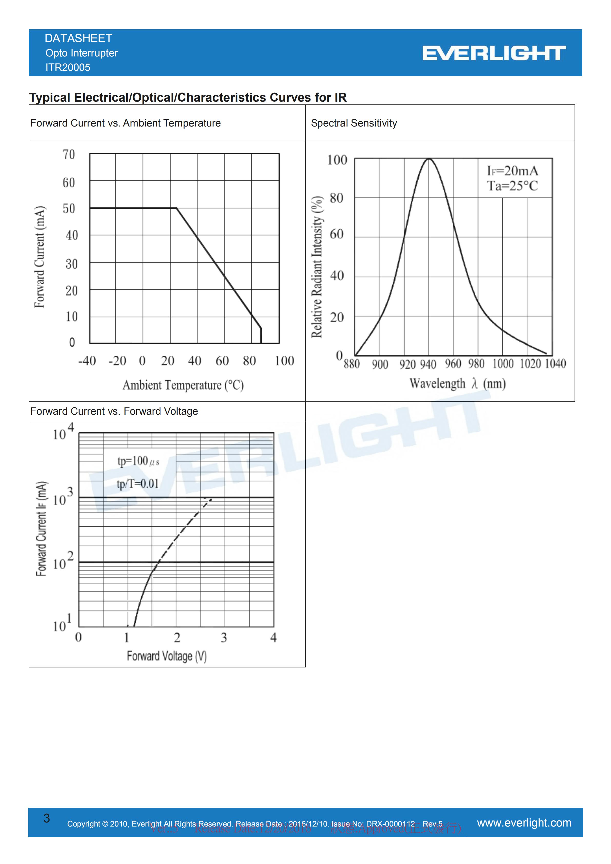 亿光槽型式光电开关ITR20005开关传感器参数及规格书(PDF 数据表)