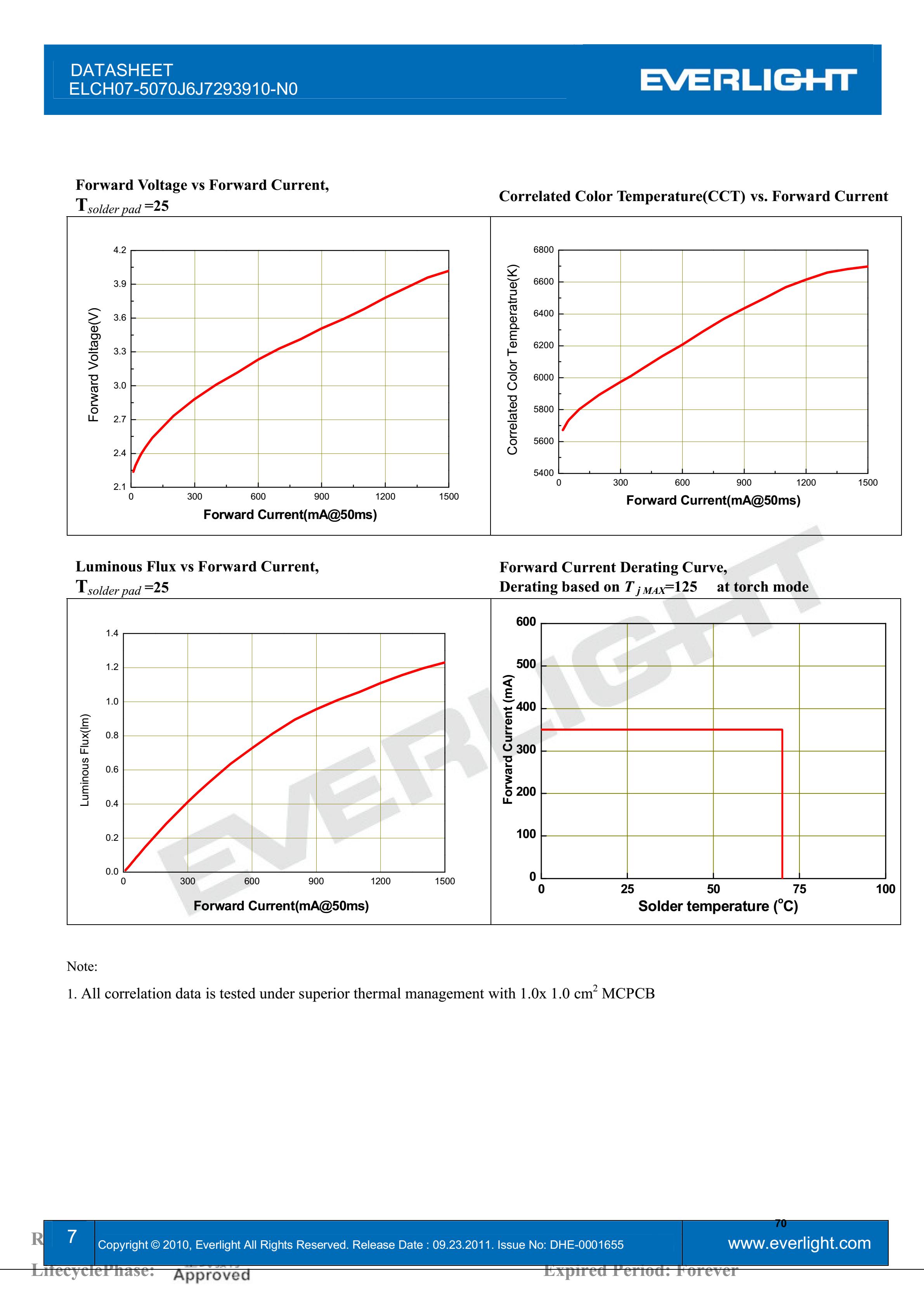 亿光2016闪光灯珠ELCH07-5070J6J7293910-N0规格书PDF（数据表）