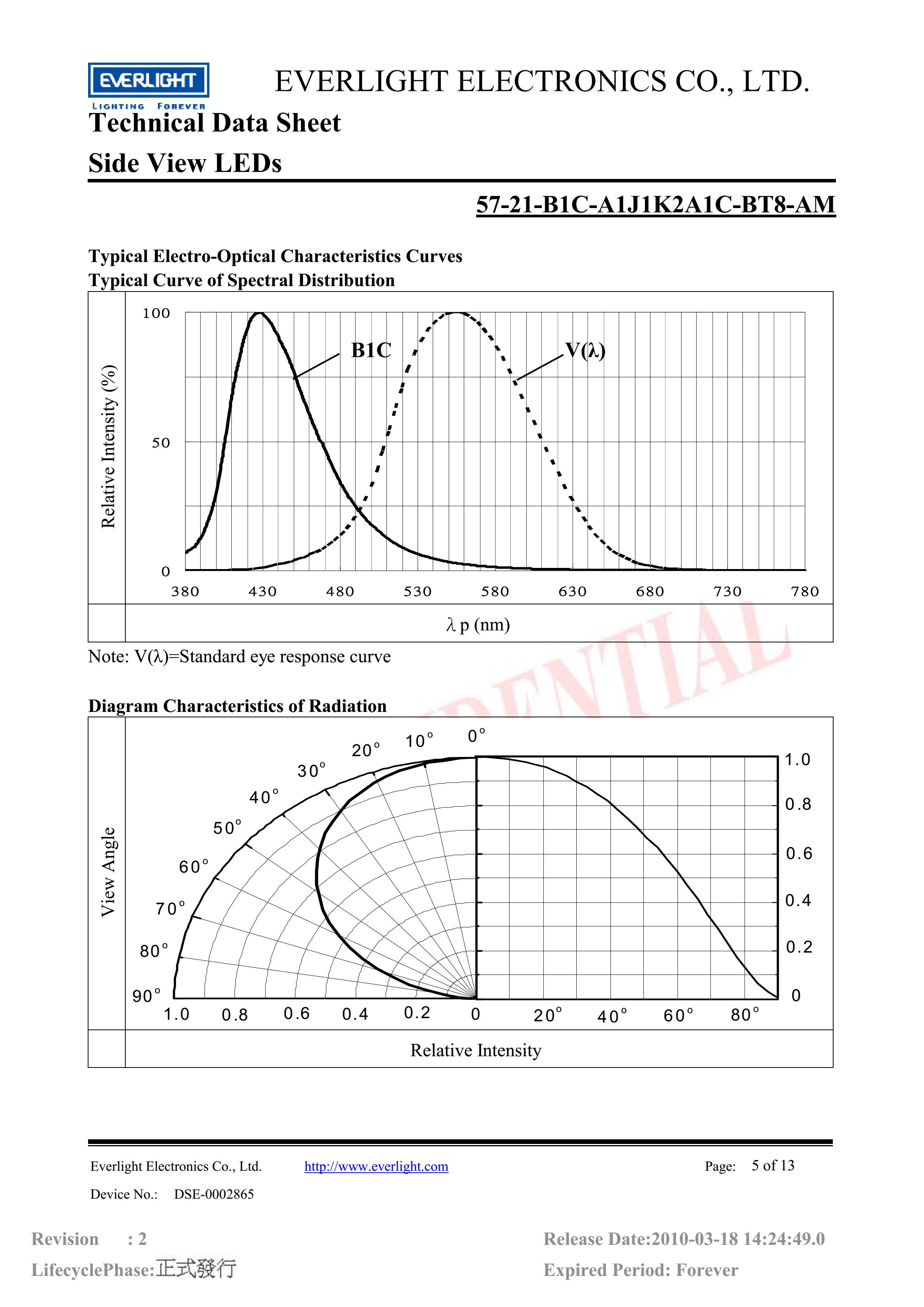 亿光贴片汽车专用灯珠57-21-B1C-A1J1K2A1C-BT8-AM蓝光规格书PDF（数据表）