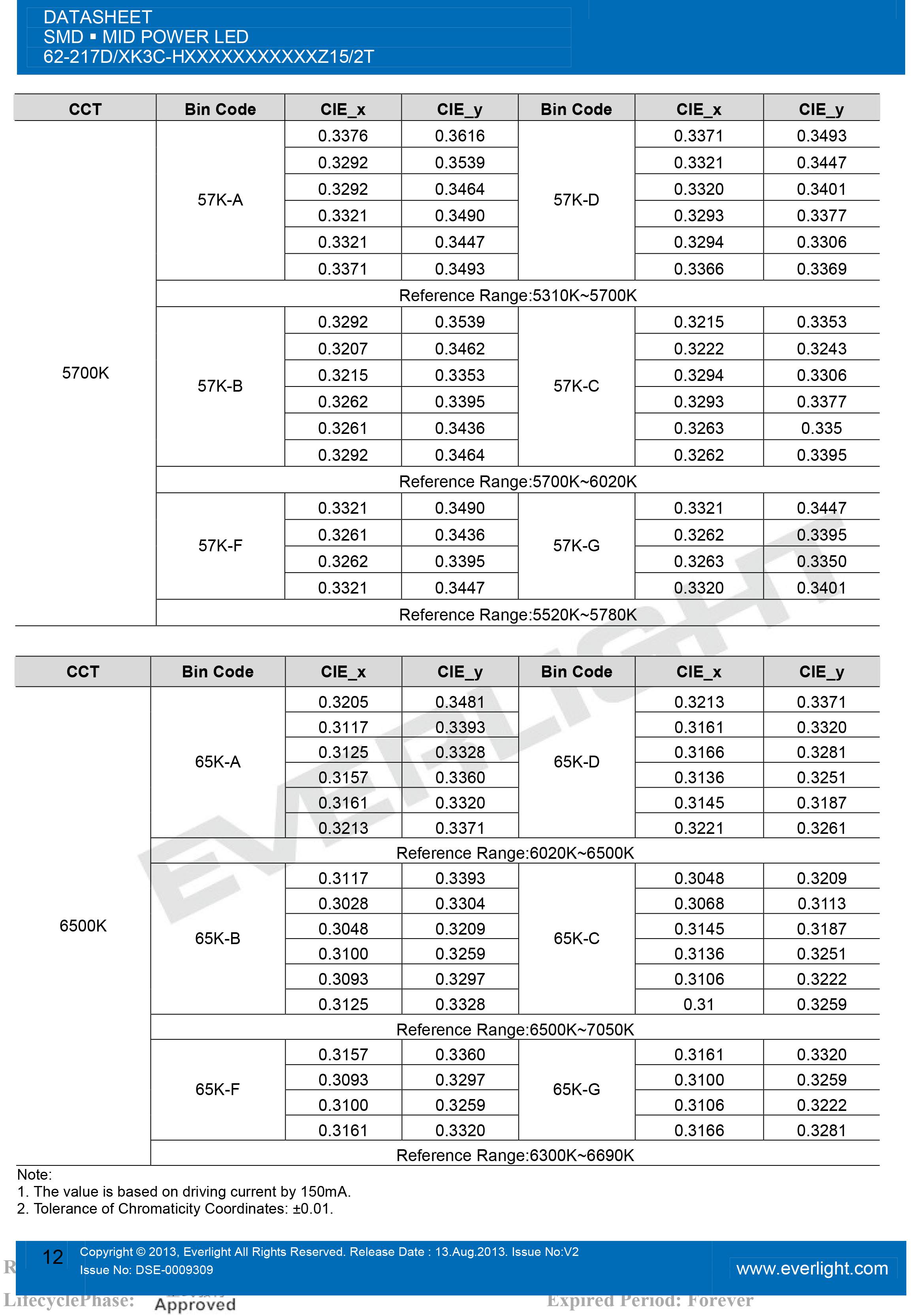 亿光贴片5630灯珠62-217D/KK3C-H2727QAR3B42Z15/2T规格书PDF