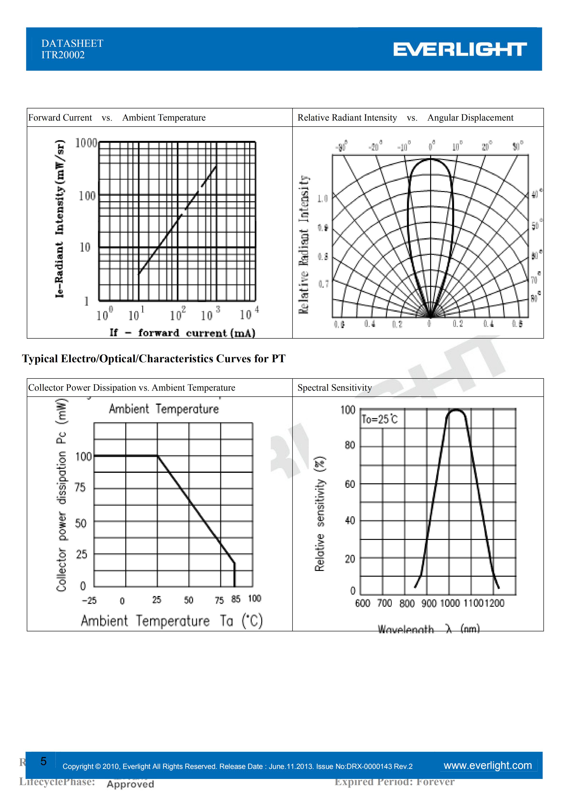 亿光反射式光电开关ITR20002开关传感器参数及规格书(PDF 数据表)