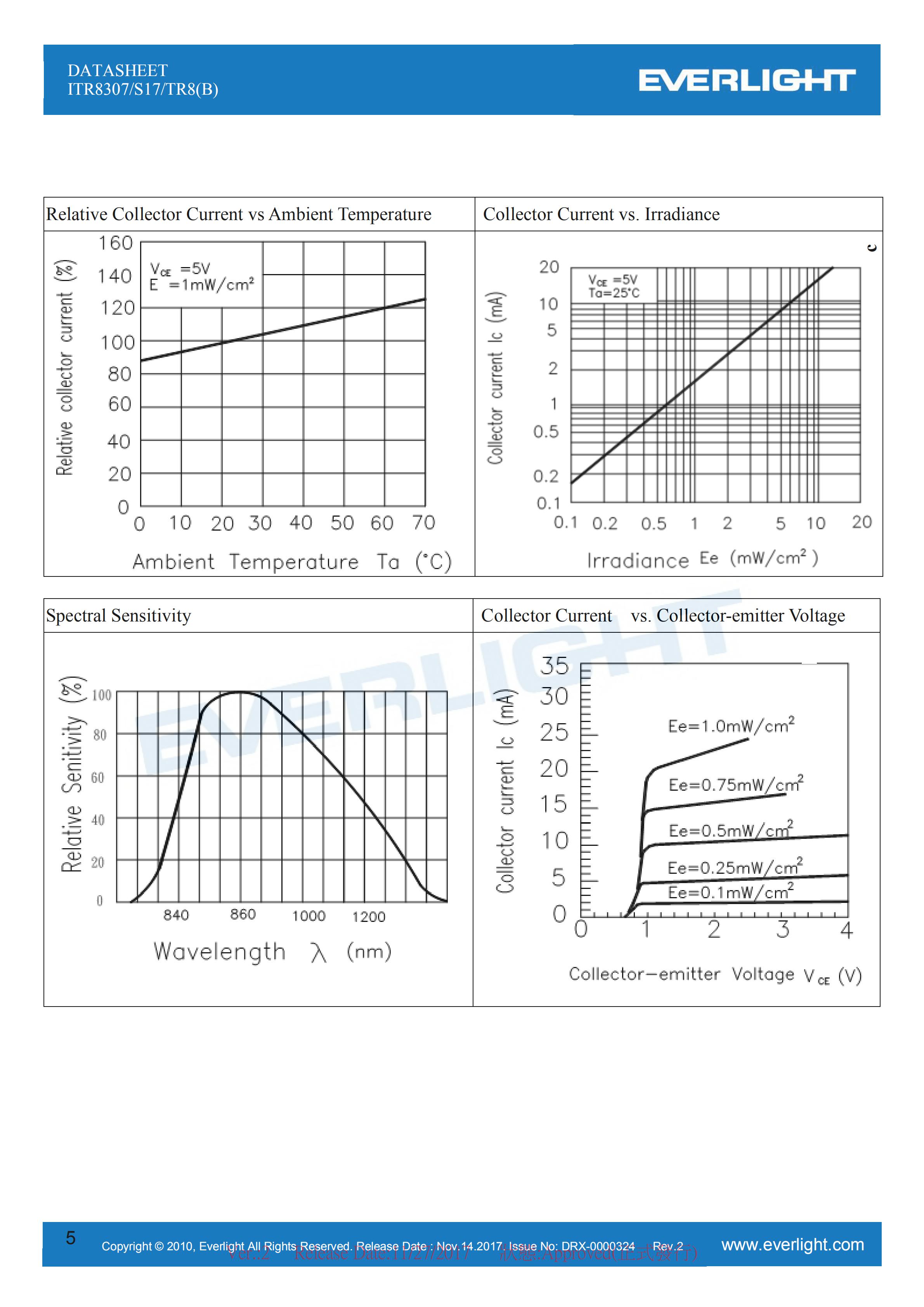 亿光贴片式光电开关ITR8307/S17/TR8(B)光电传感器参数及规格书(PDF 数据表)