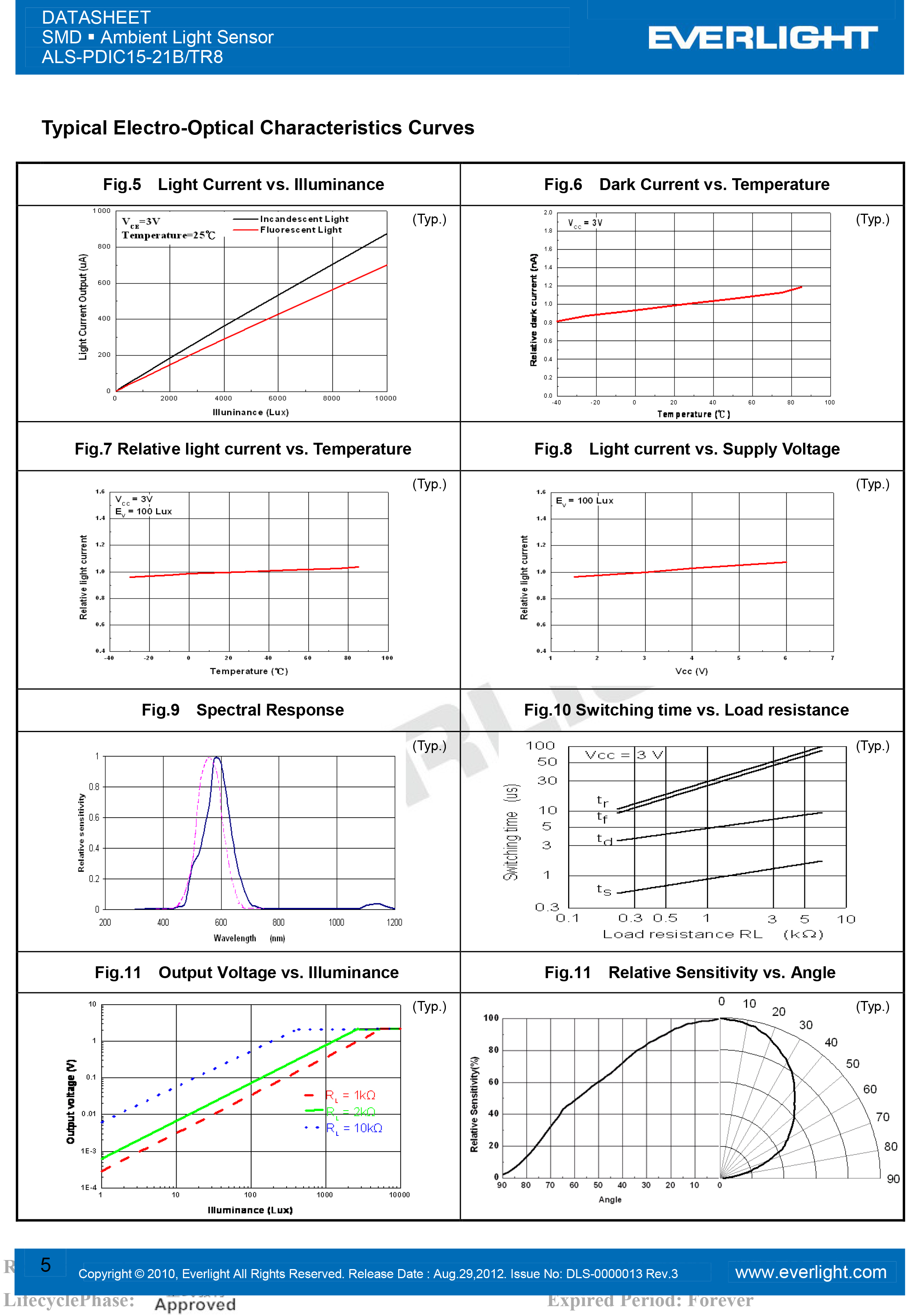 亿光贴片1206环境光传感器ALS-PDIC15-21B/TR8规格书PDF数据表