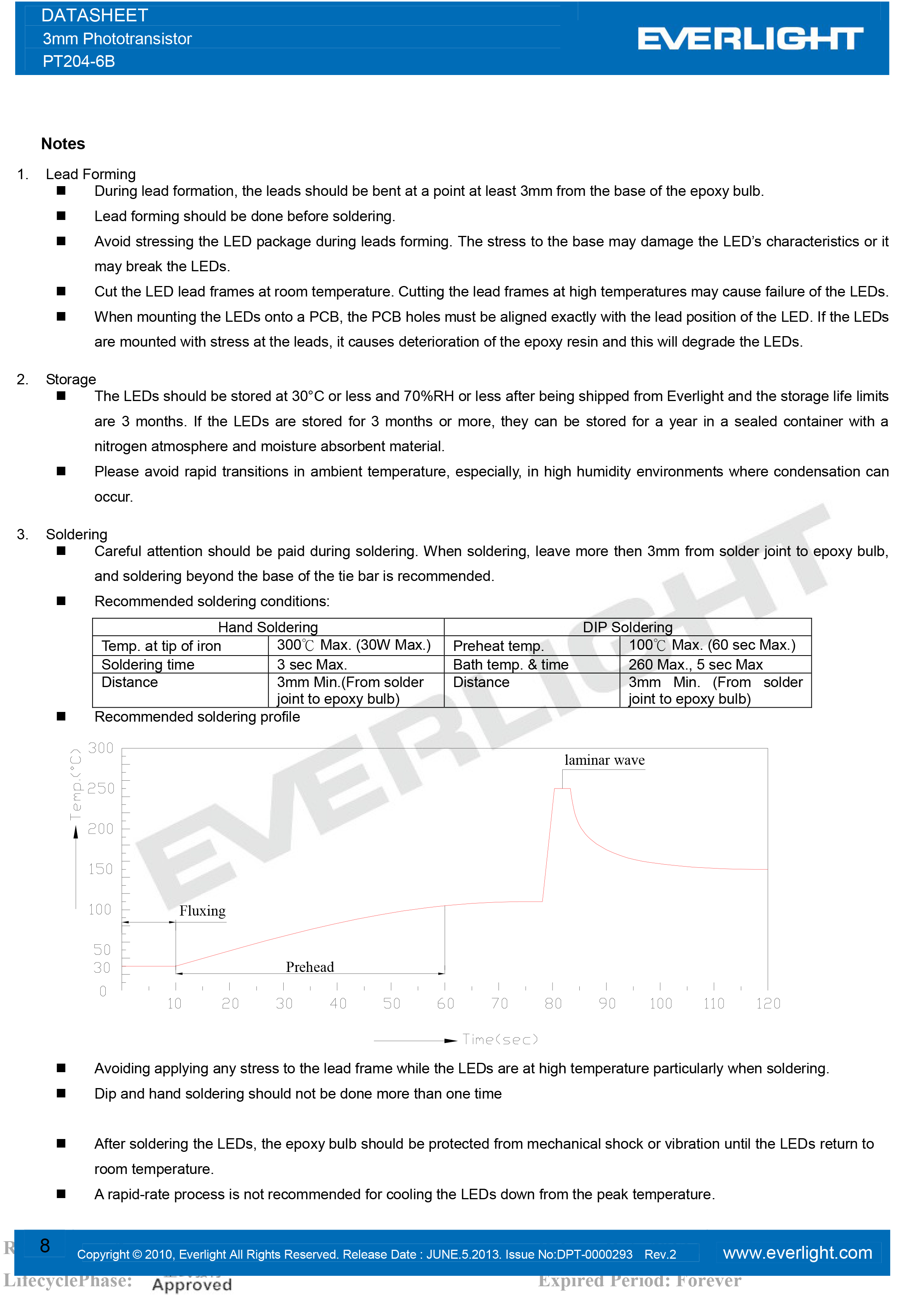 亿光直插3mm接收管PT204-6B规格书PDF