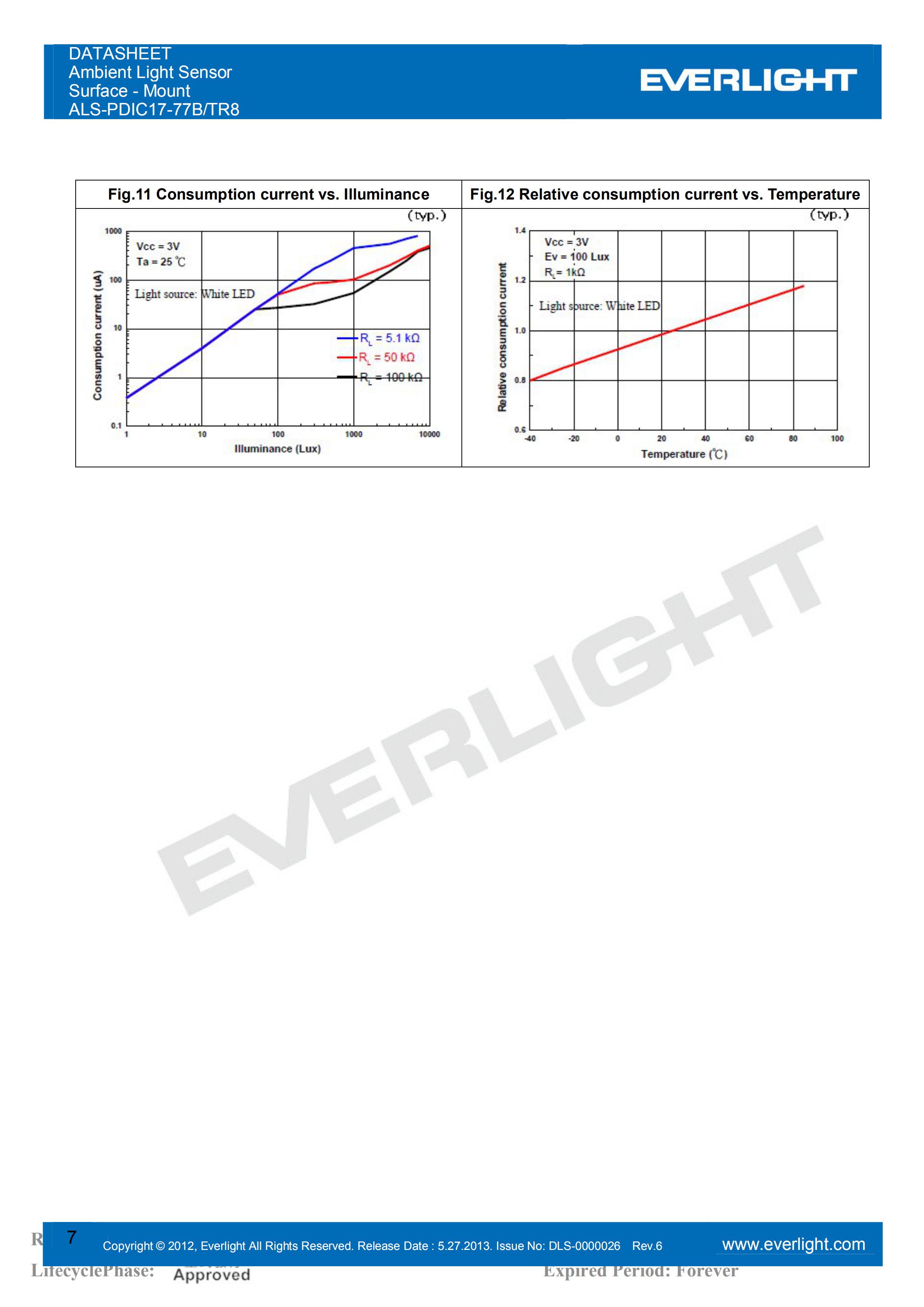 亿光贴片0805环境光传感器ALS-PDIC17-77B/TR8规格书（数据表PDF）