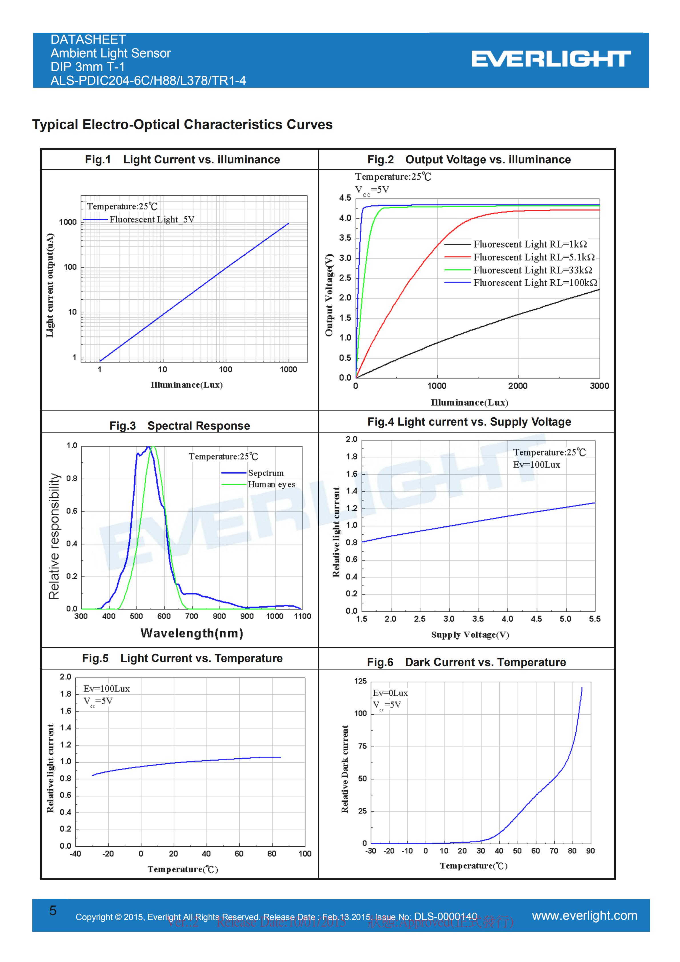 亿光环境光传感器插件ALS-PDIC204-6C/H88/L378/TR1-4规格书（数据表PDF）