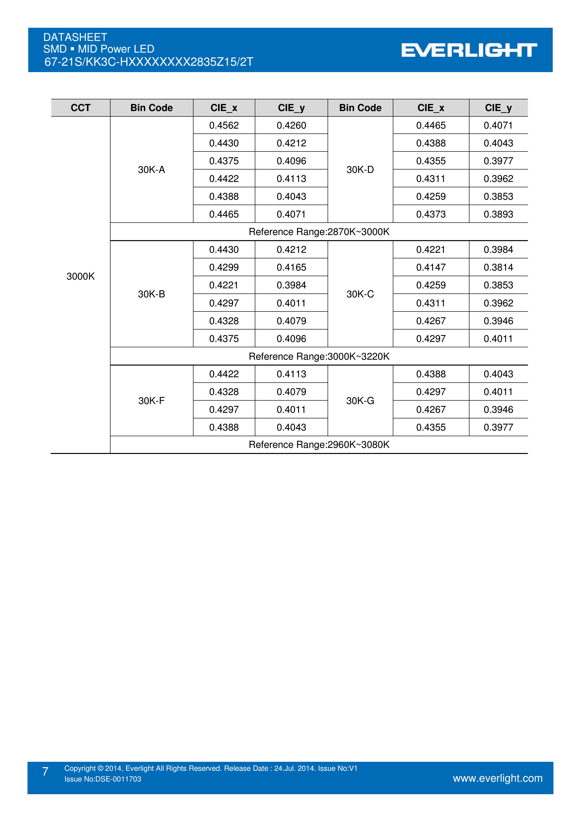 亿光贴片2835灯珠67-21S/KK3C-H4040R1R42835Z15/2T 白光规格书PDF（数据表）