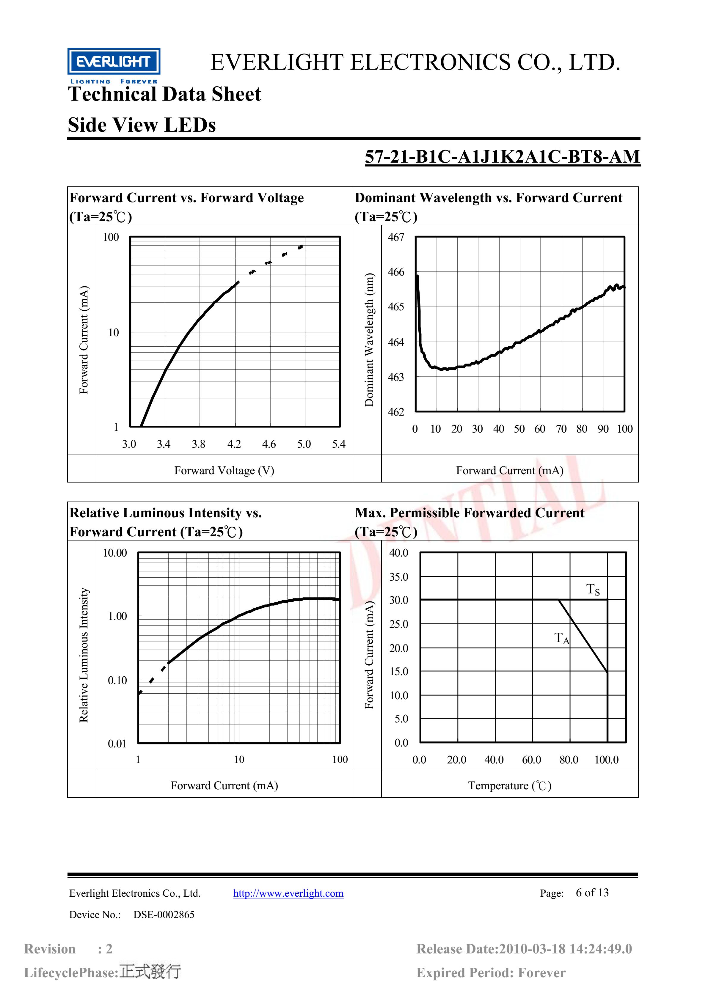 亿光贴片汽车专用灯珠57-21-B1C-A1J1K2A1C-BT8-AM蓝光规格书PDF（数据表）