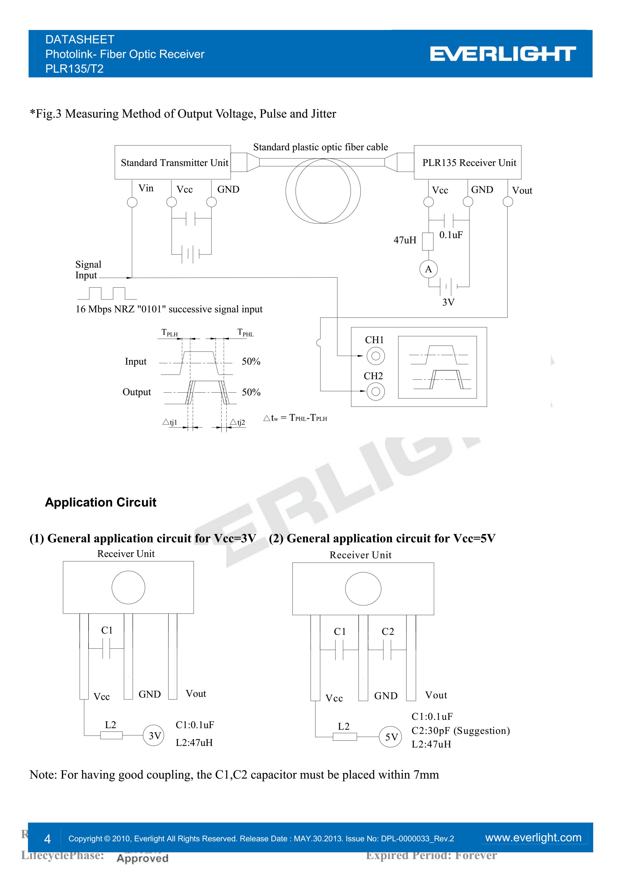 亿光光纤接收器PLR135/T2传输器参数及规格书