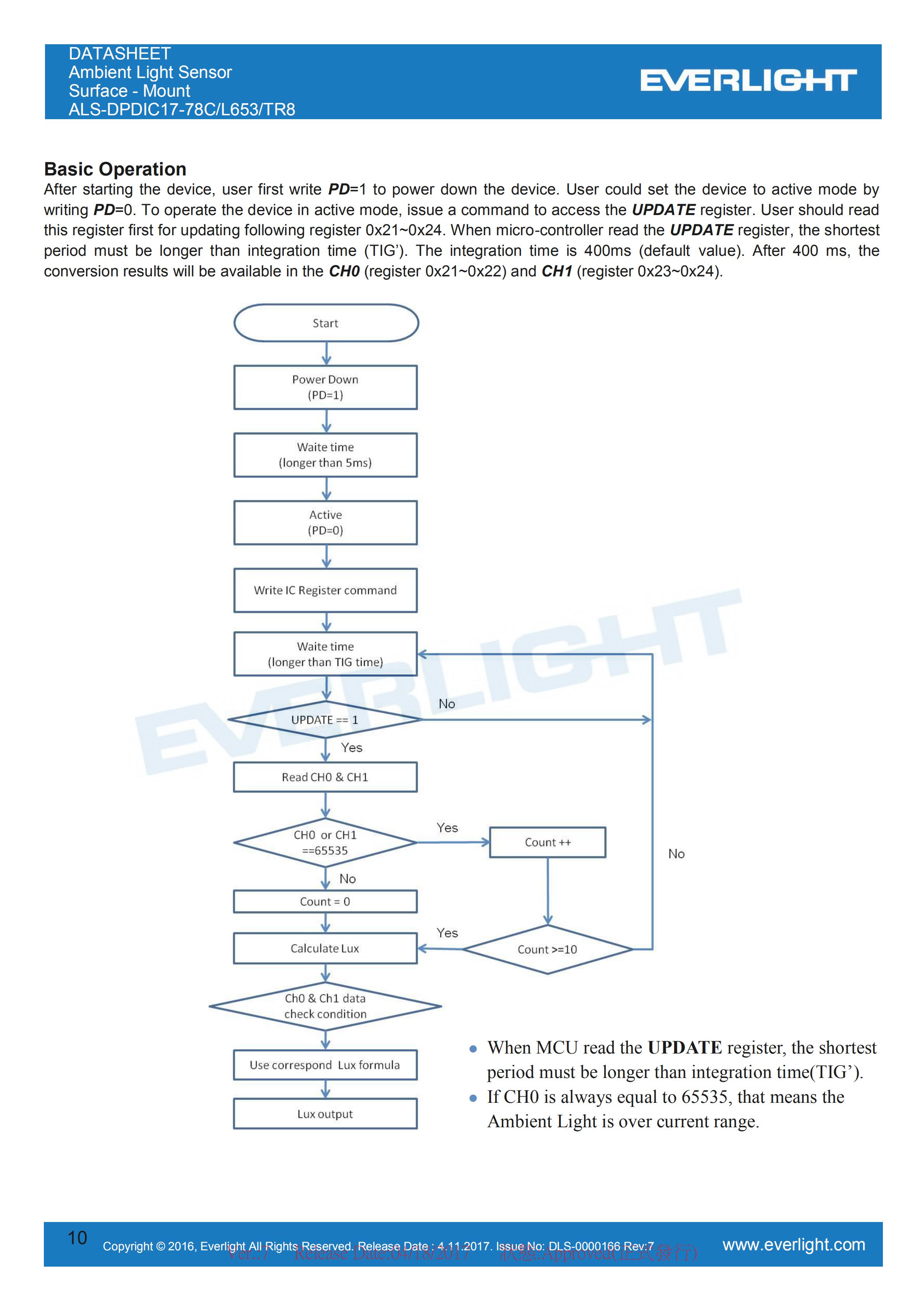 亿光贴片0808环境光传感器ALS-DPDIC17-78C/L653/TR8规格书（数据表PDF）