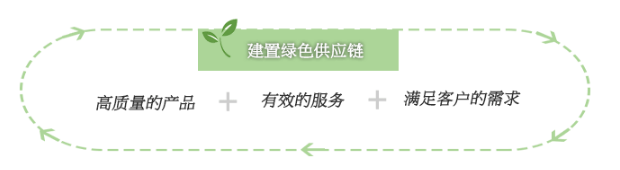 亿光品质